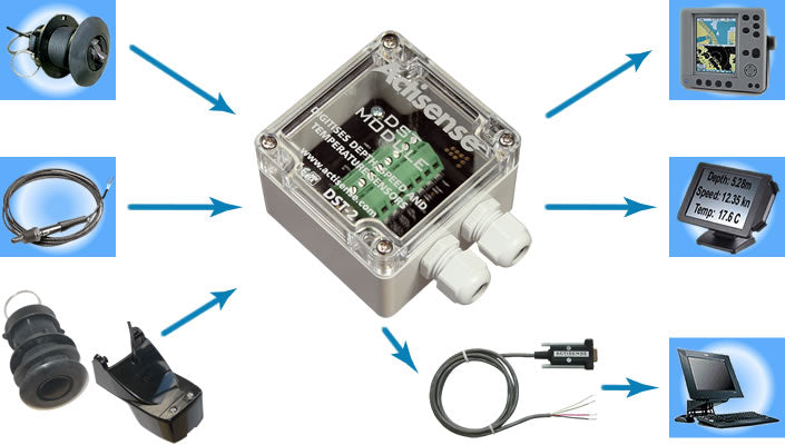 Actisense® DST-2-170 Active DST Module (170 kHz)