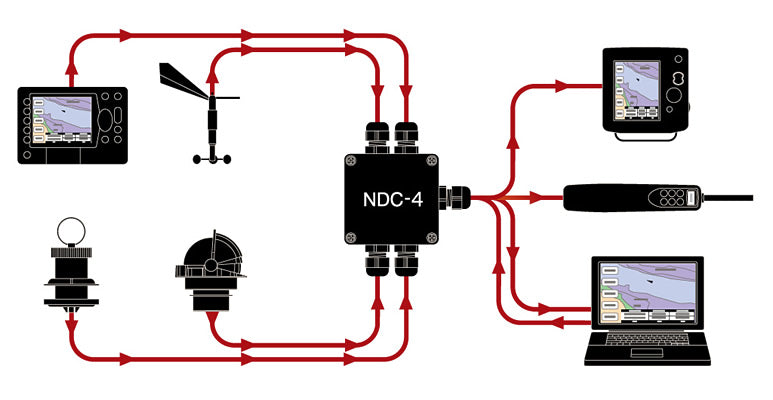 Legacy Actisense NDC-4 NMEA 0183 Multiplexer (RS232/PC Port)