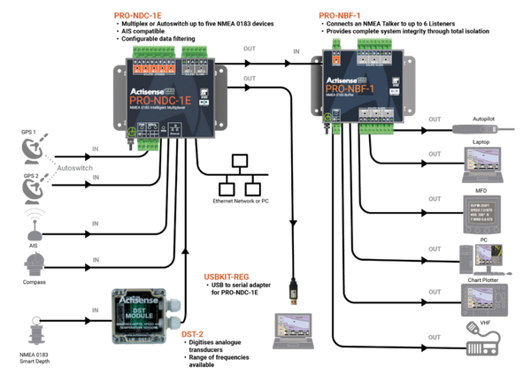 Actisense Professional PRO-NDC-1E Intelligent Type Approved NMEA 0183 Multiplexer