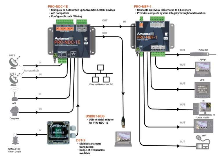 Actisense Professional PRO-NDC-1E Intelligent Type Approved NMEA 0183 Multiplexer