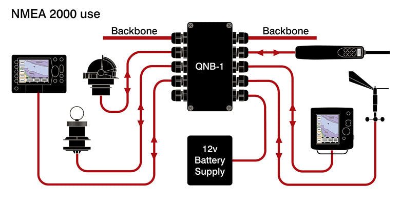 Actisense Quick Network Block QNB-1 NMEA 0183 and NMEA 2000