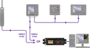 Actisense USG-2 Isolated USB To Serial Gateway