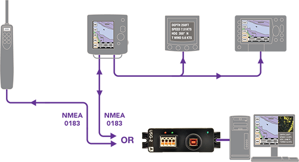 Actisense USG-2 Isolated USB To Serial Gateway