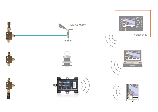 Actisense W2K-1 NMEA 2000 To WI-FI Gateway