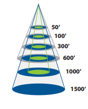 Airmar B117 50/200kHz No Connection Bronze Low Profile Depth and Temperature Tranducer - B117-DT-0