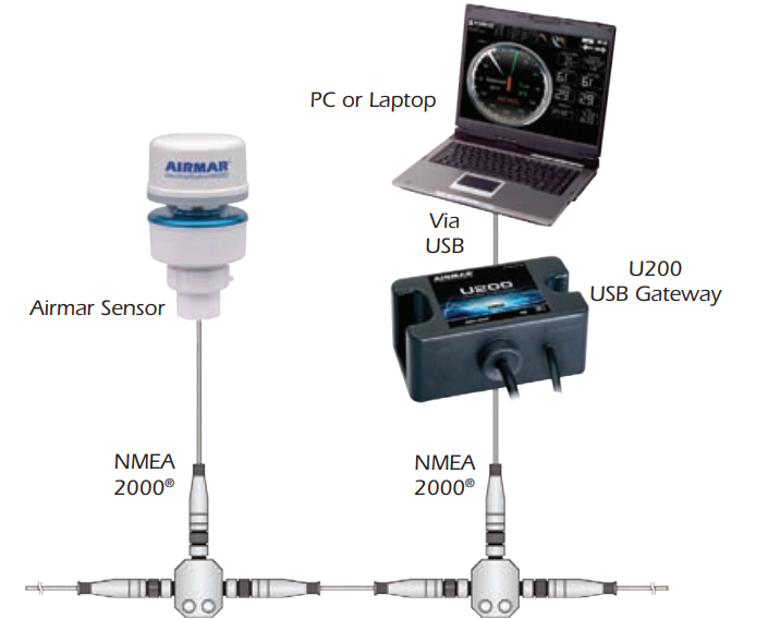 Airmar WeatherStation U200 N2K/USB Interface/Gateway  -  WS2-USB